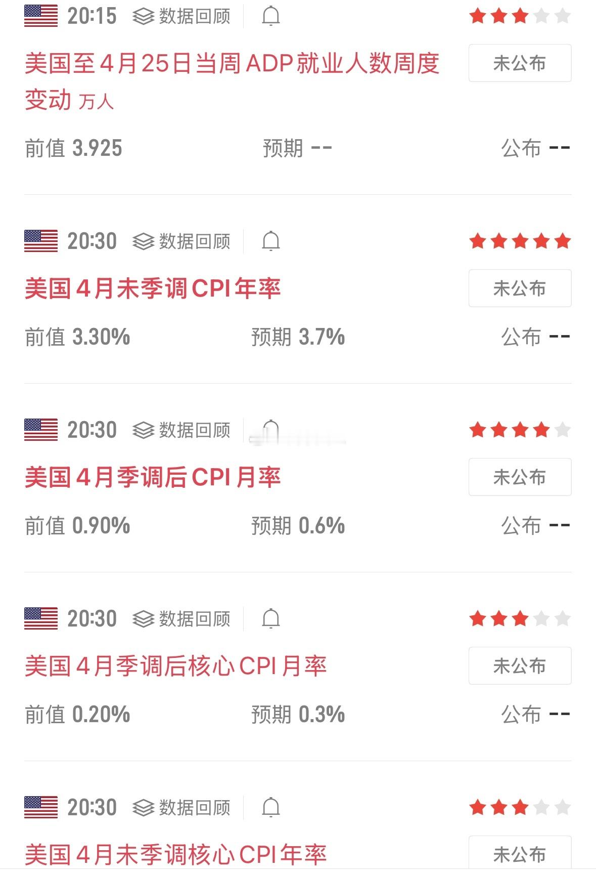 美国4月CPI即将来袭，币圈能否迎来转机？今晚20:30，美国4月CPI数据正式