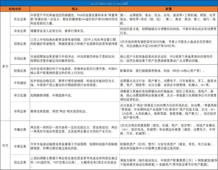 卖方周度策略核心观点：