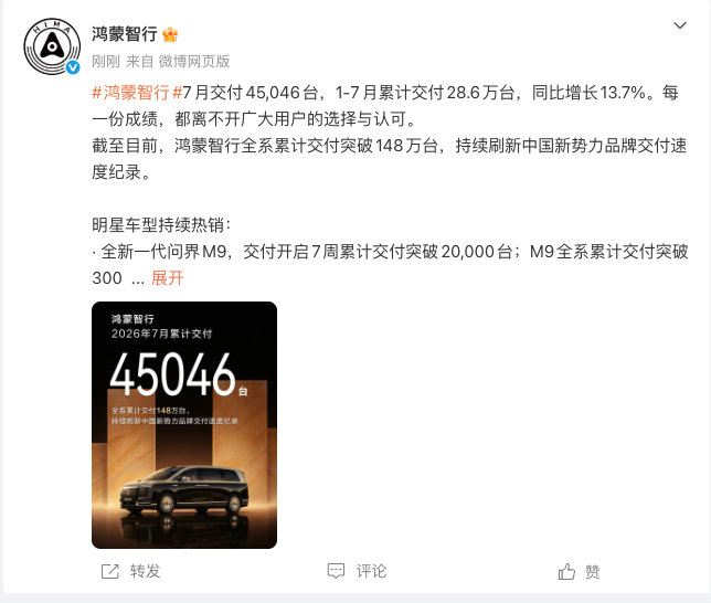 【鸿蒙智行7月交付45046台】8月1日，宣布7月交付45046台，1-7月累计