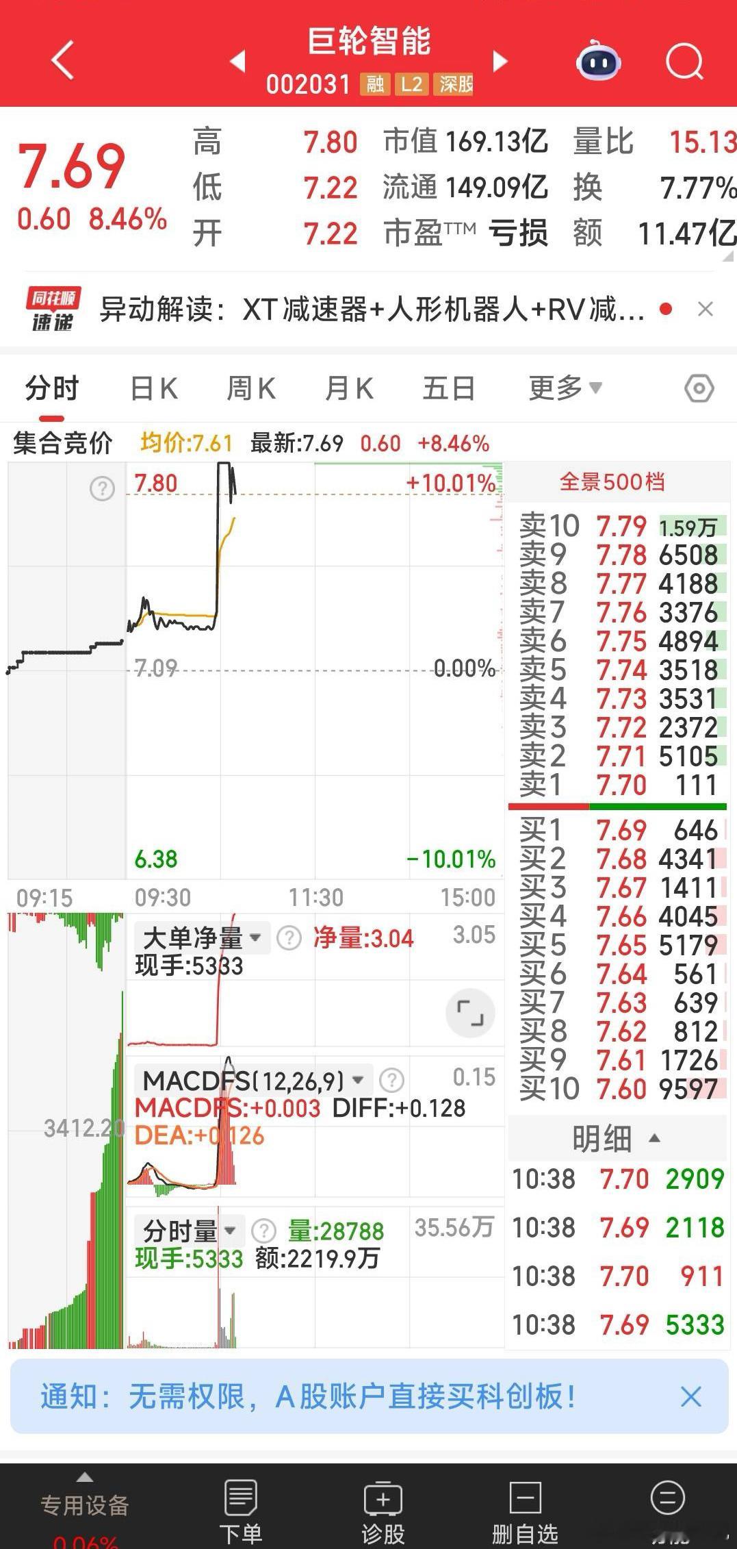 建仓巨轮智能，撤单高乐股份 