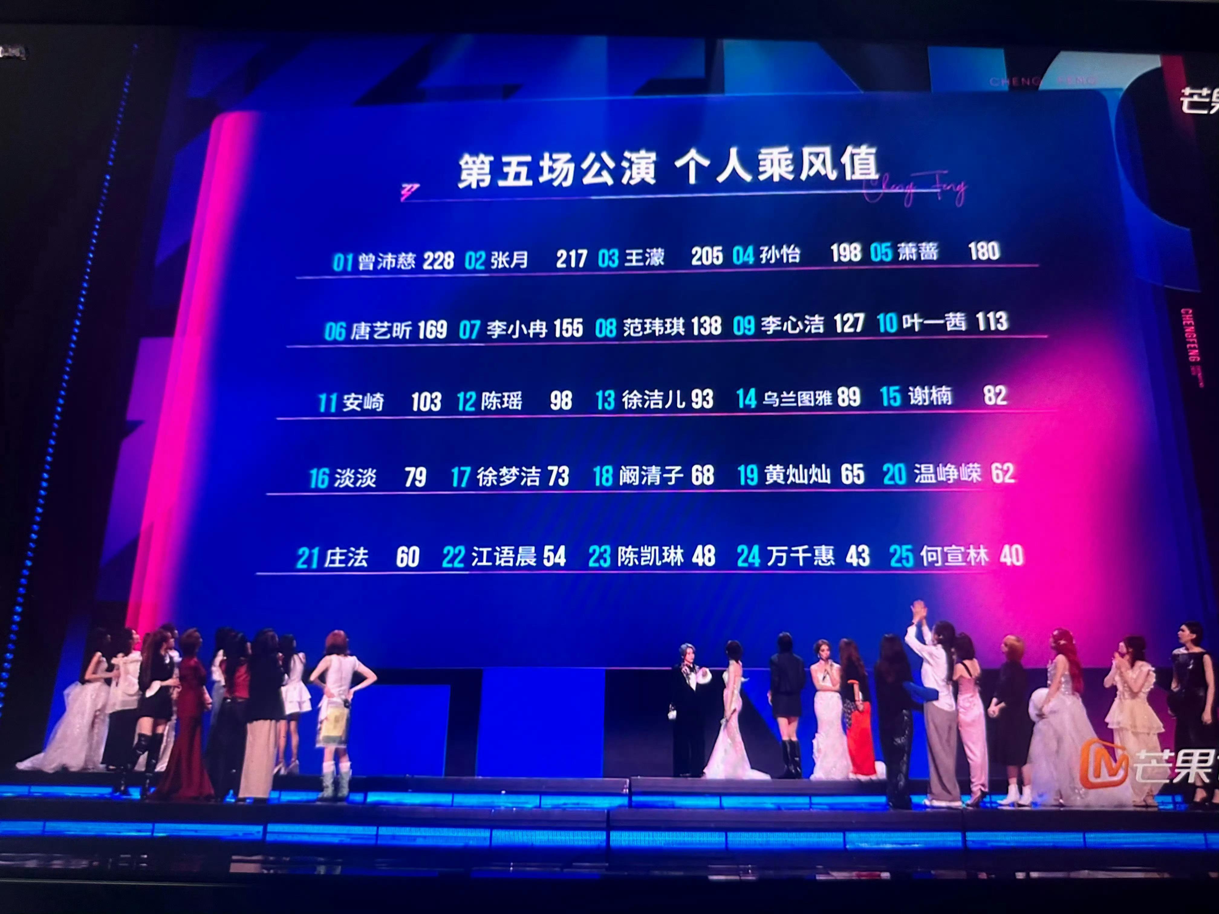 陈丫个喜12？100票以下？现场的喊声是被吃了吗我请问