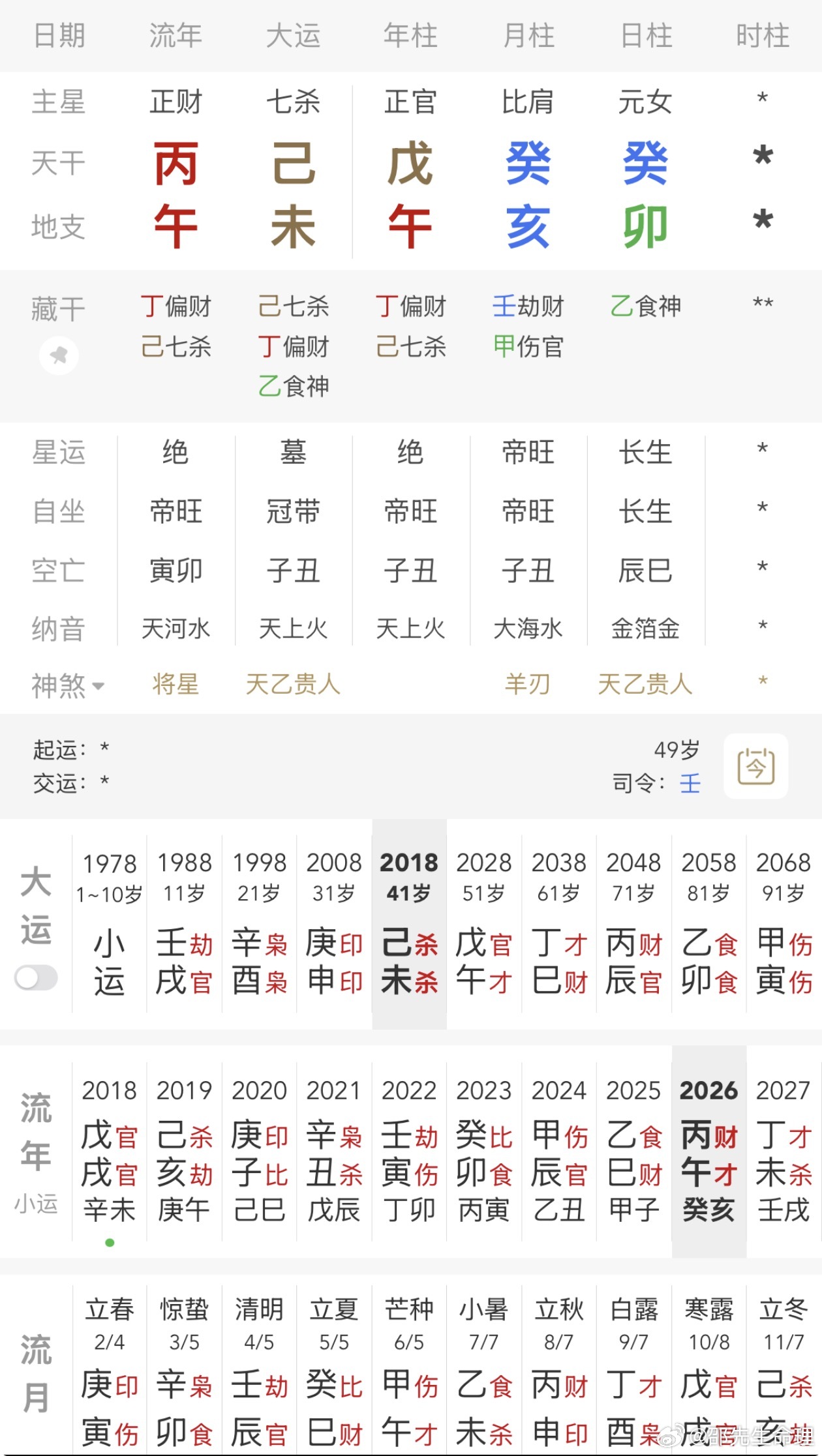 泰国公主帕查拉吉迪雅帕逝世泰国公主这个命很有研究价值，即便时辰不明，也能看出端倪
