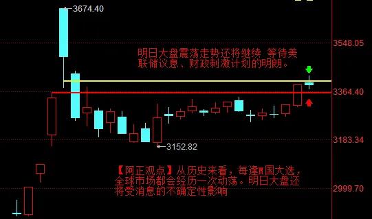 【10月6日A股收评：明日大盘震荡走势还将继续】

        【明日分析】