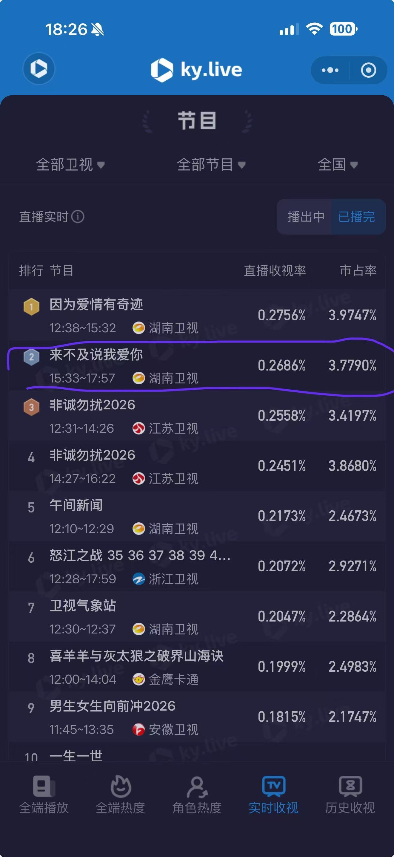 这波考古你跟上了吗？《来不及说我爱你》重映CVB三连冠，豆瓣8.4分零差评，钟汉