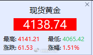 4138/4139附近空一次，保护4150，目标4100(投资有风险，操作需谨慎