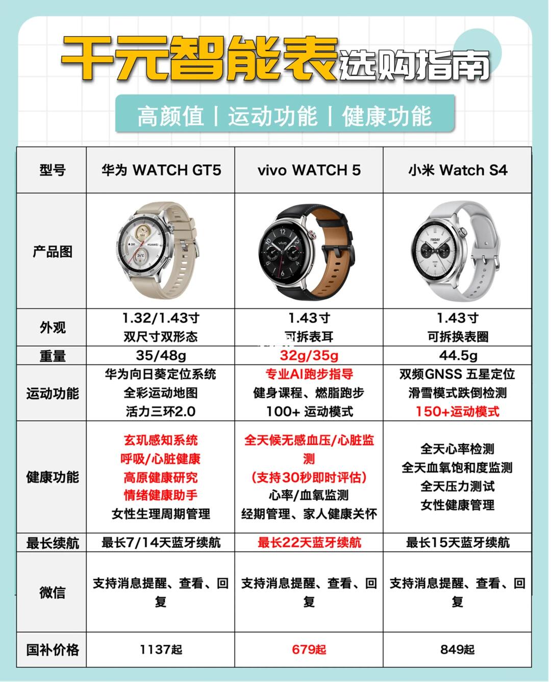 千元智能表推荐，颜值运动健康全兼顾