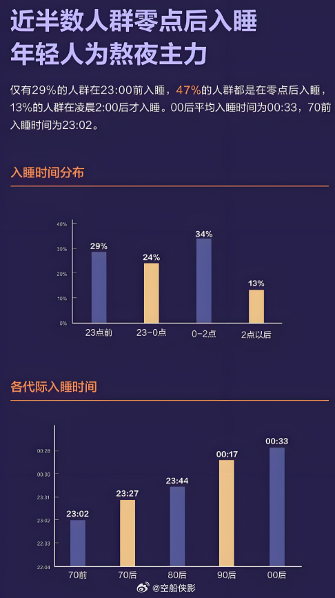 2025AI时代健康睡眠白皮书在京发布 AI 助眠新篇京城发布睡眠书，时代迈进 