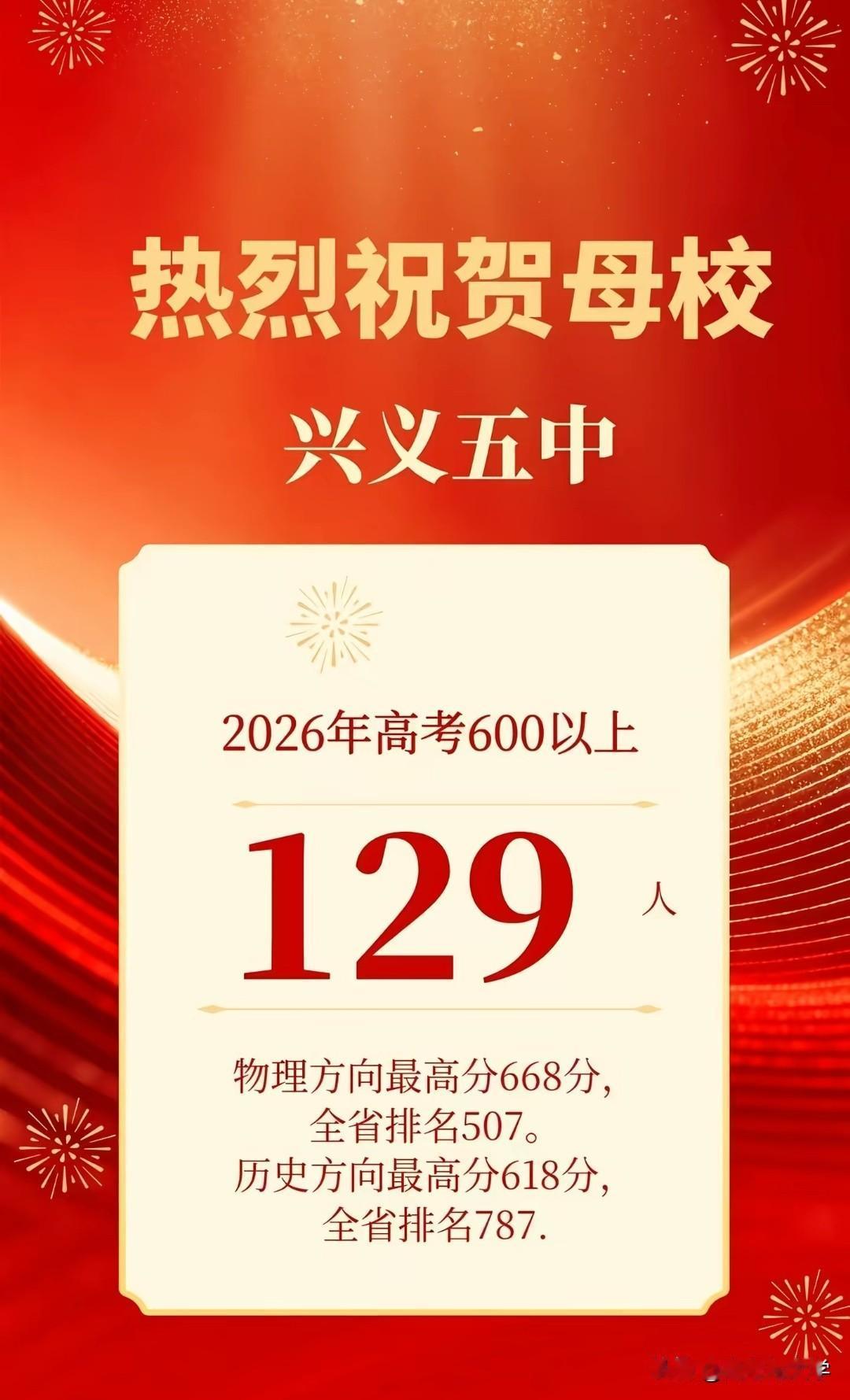 贵州省兴义五中2026年高考600分以上129人，物理类最高分668分，历史类最