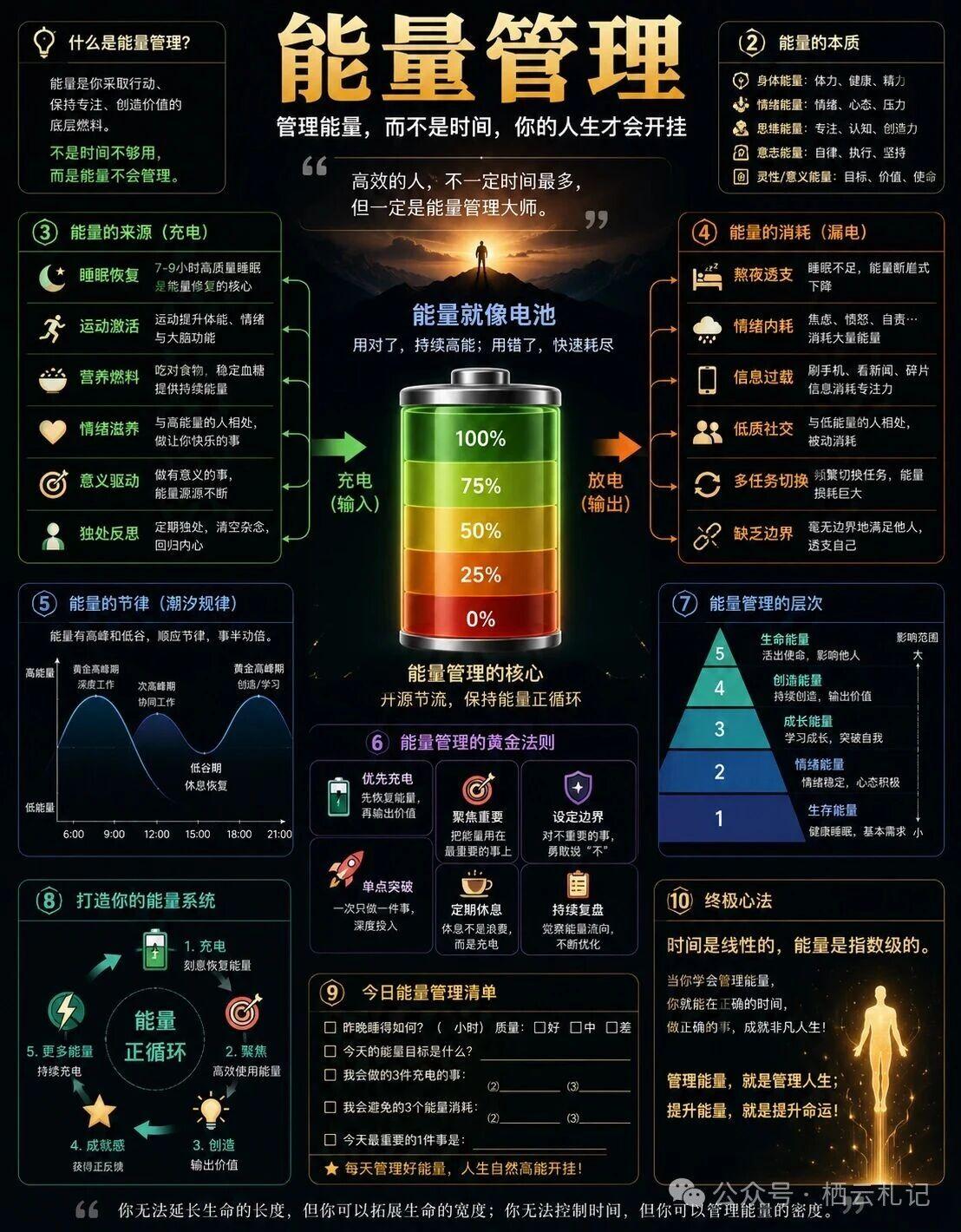 个人成长：用能量管理让你充满活力保持专注

你以为毁掉一个人的，是懒惰？其实是能