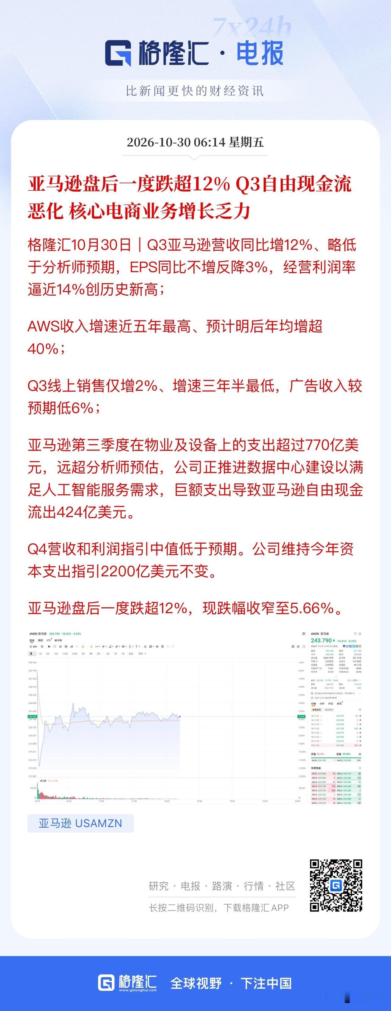 光模块龙头会跌到610天线才有抵抗吗？
美股科技盘后捅了马蜂窝了？
英特尔盘后发