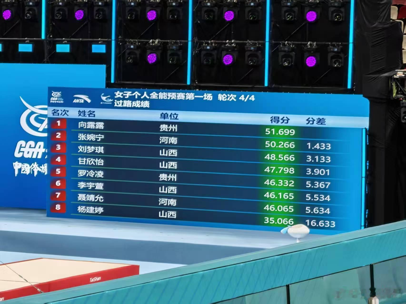 体操 2026体操全锦赛女子第一场过路成绩 