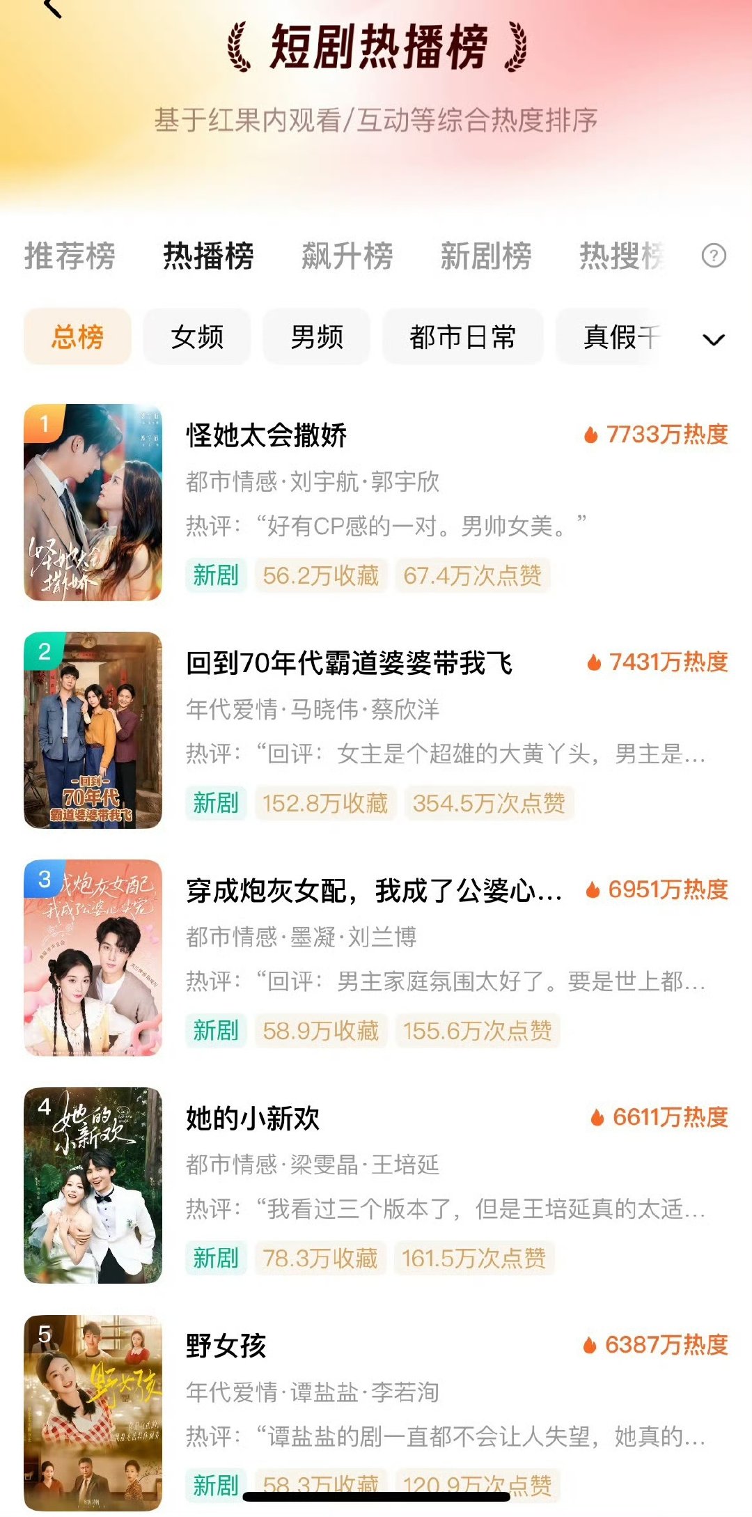 郭宇欣新剧热度第一郭宇欣短剧热度第一 郭宇欣新剧热度第一郭宇欣[超话] ​ ​​