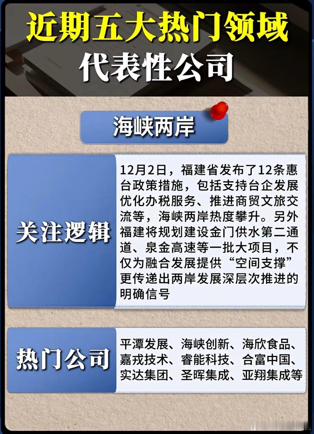 近期五大热门领域谁在“C位”？1万亿冰雪产业+封关海南藏着多少机会？近期市场的热