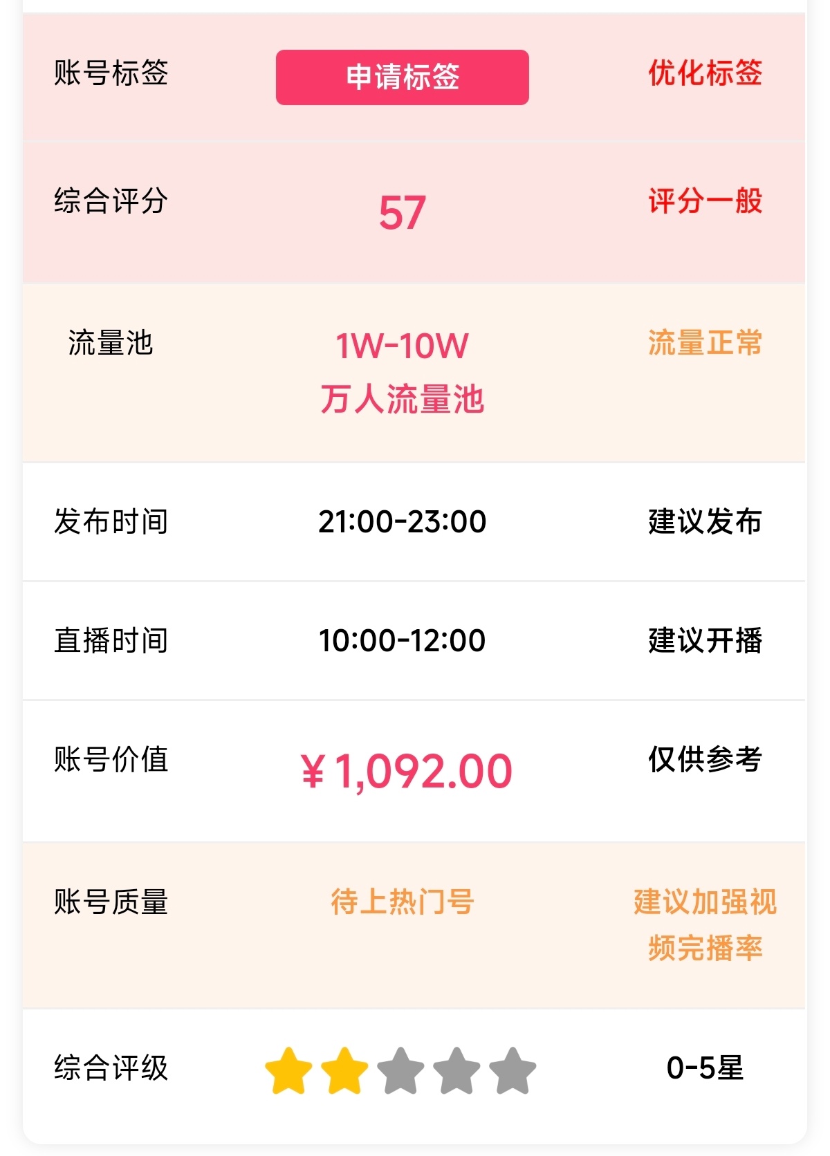 只有两颗⭐