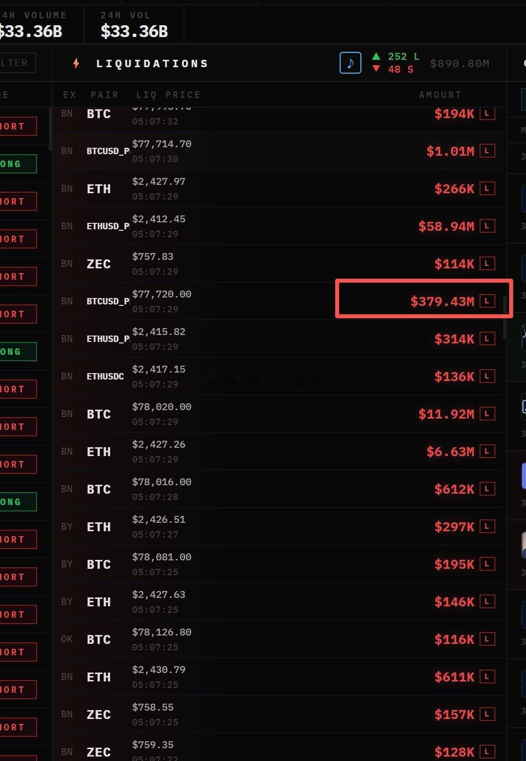 昨天中午到现在BTC的做市商流动性情况：25日15点      撤440m以上，