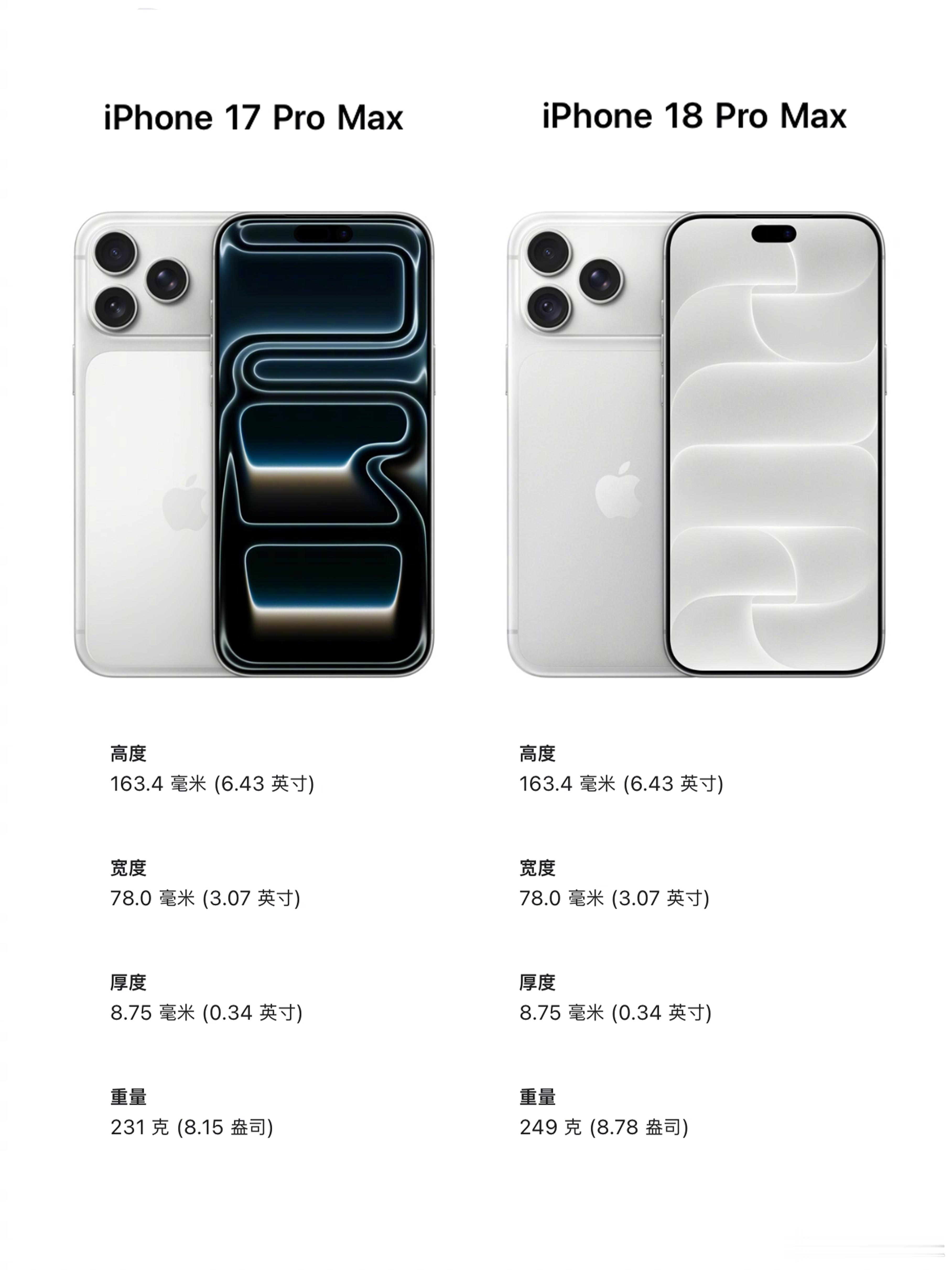 iPhone18 Pro Max对比17 Pro Max，机身三围几乎没变，重量