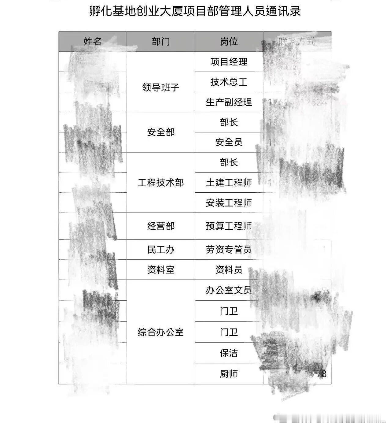 项目资料员实名举报：中冶沈勘承建的陕西咸阳淳化县企业孵化基地及标准化厂房建设项目