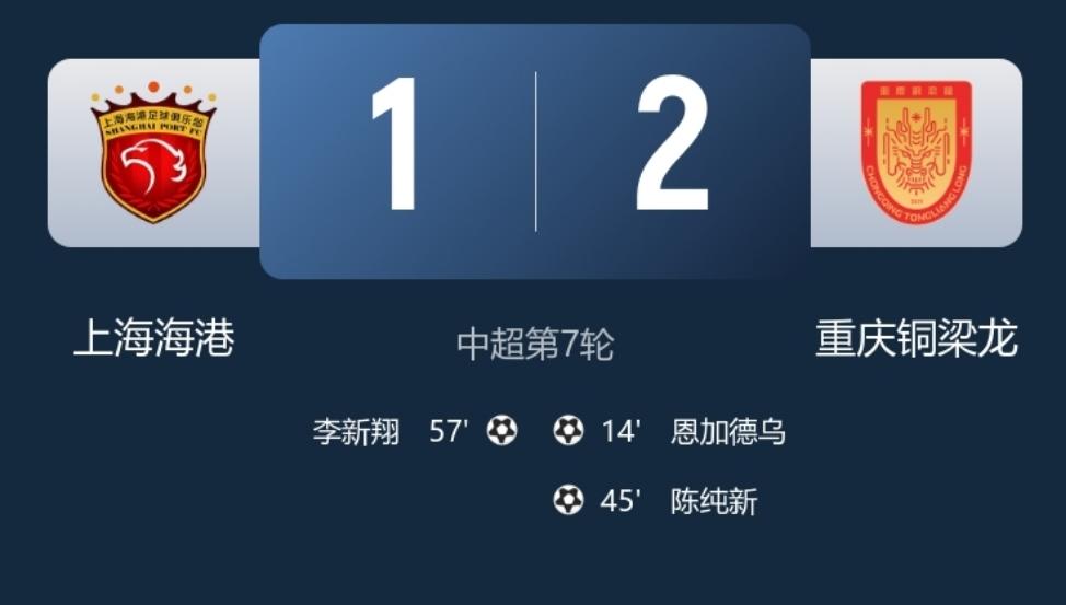 昨晚的中超联赛，卫冕冠军海港主场1：2不敌重庆铜梁龙遭遇失利，本场比赛海港依然是