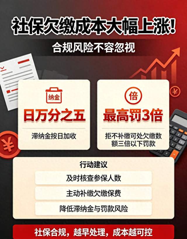 社保欠缴成本大幅上涨！日万分之五滞纳金，拒不补缴最高罚3倍