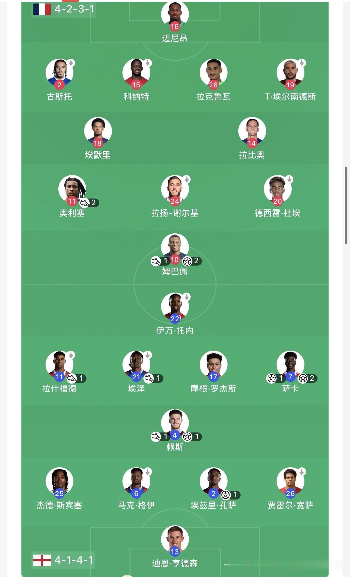 精彩时刻

3'  0-1  赖斯
18'  0-2  孔萨  赖斯助攻
37'