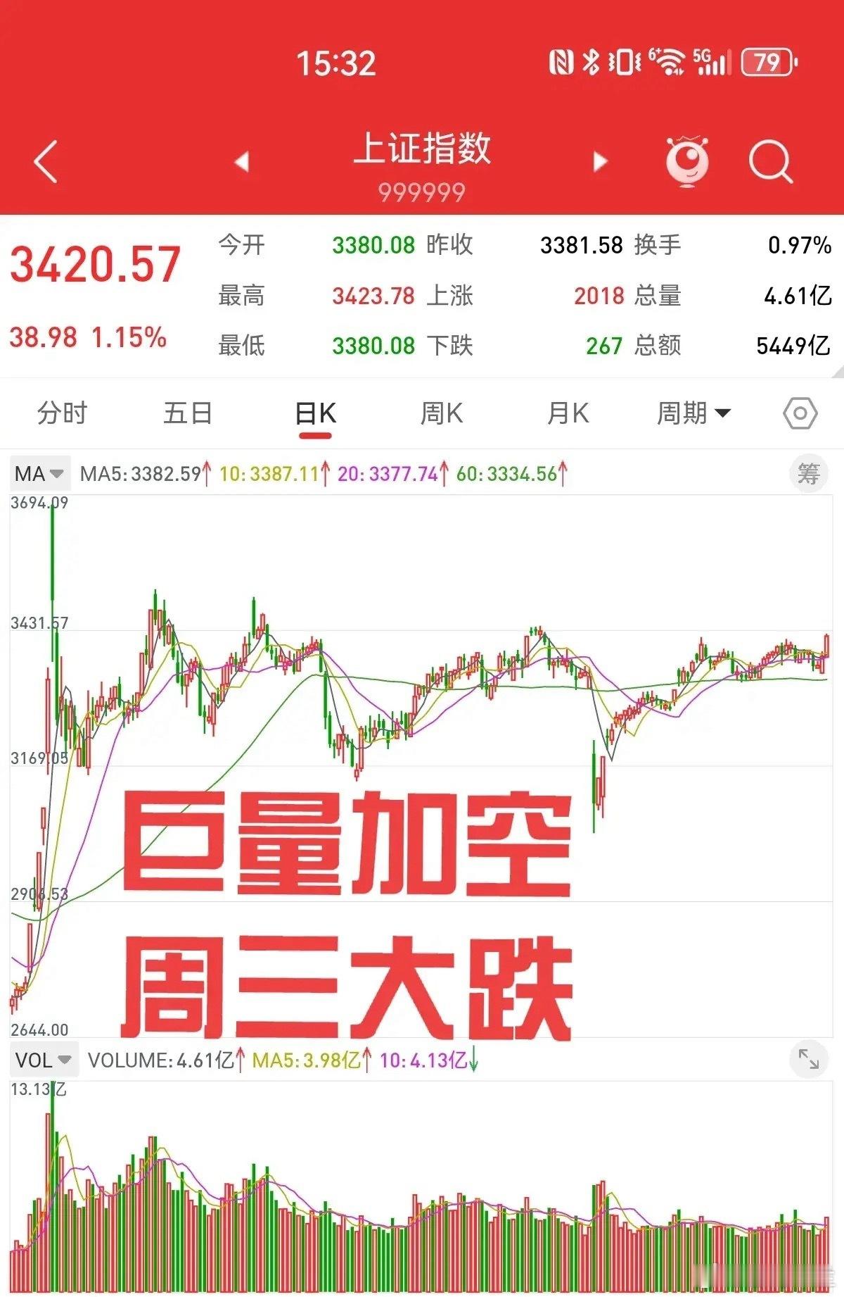 近期A股市场走势引发高度关注，从股指期货数据与上证指数表现来看，市场暗藏风险信号