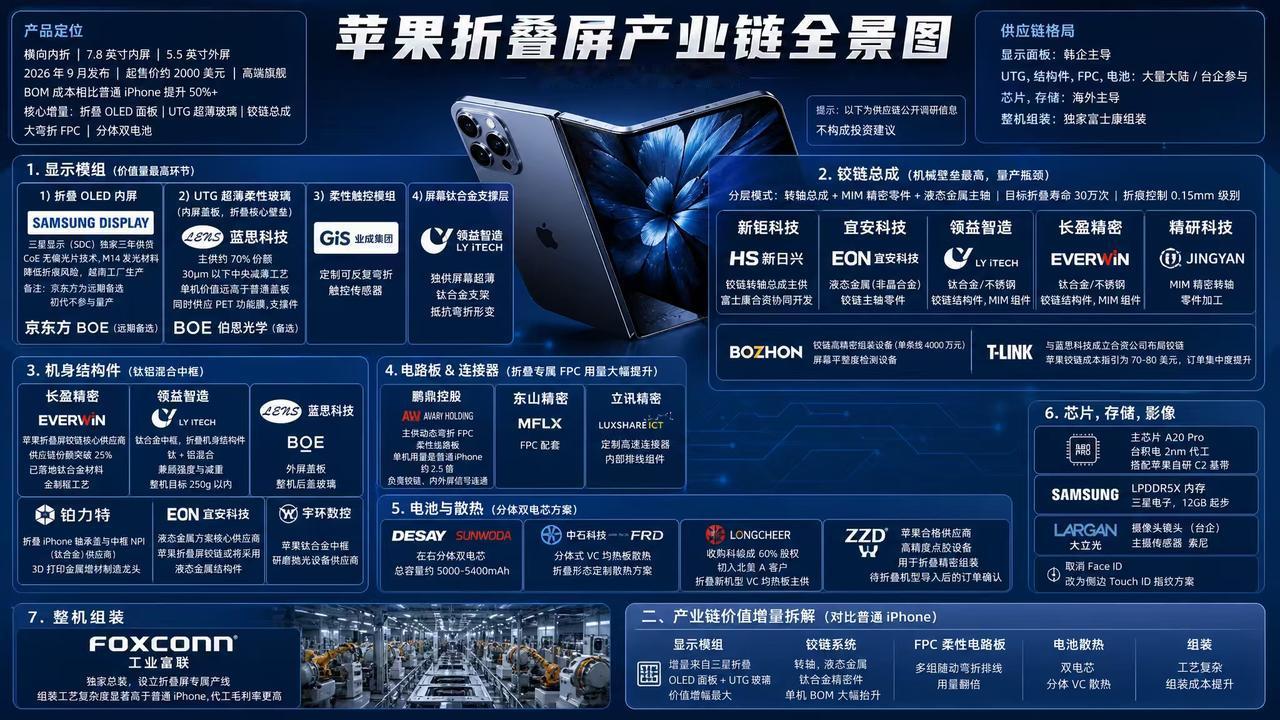 苹果26秋季发布会：折叠屏与Siri AI落地

北京时间9月10日，苹果发布i