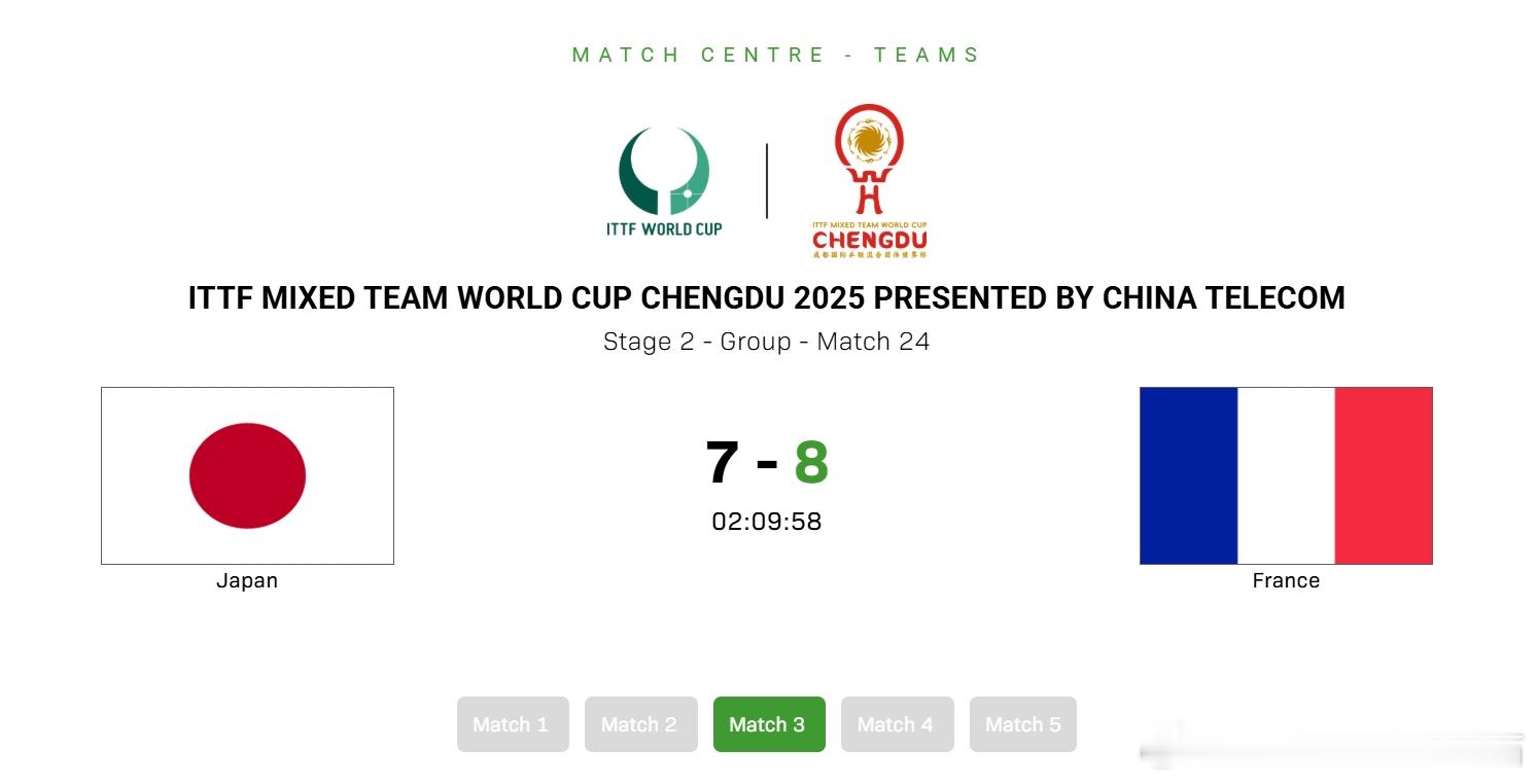 ITTF混合团体世界杯2025张本智和 第二阶段第7场251206 日本 7：8