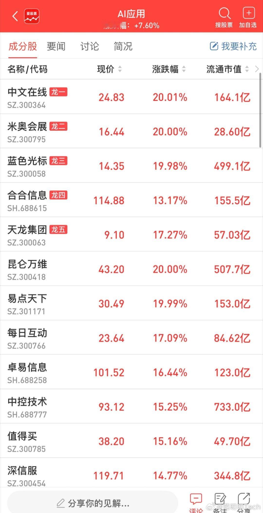 AI应用走强多股涨停OpenRouter最新榜单，大模型调用量前五全是中国的——