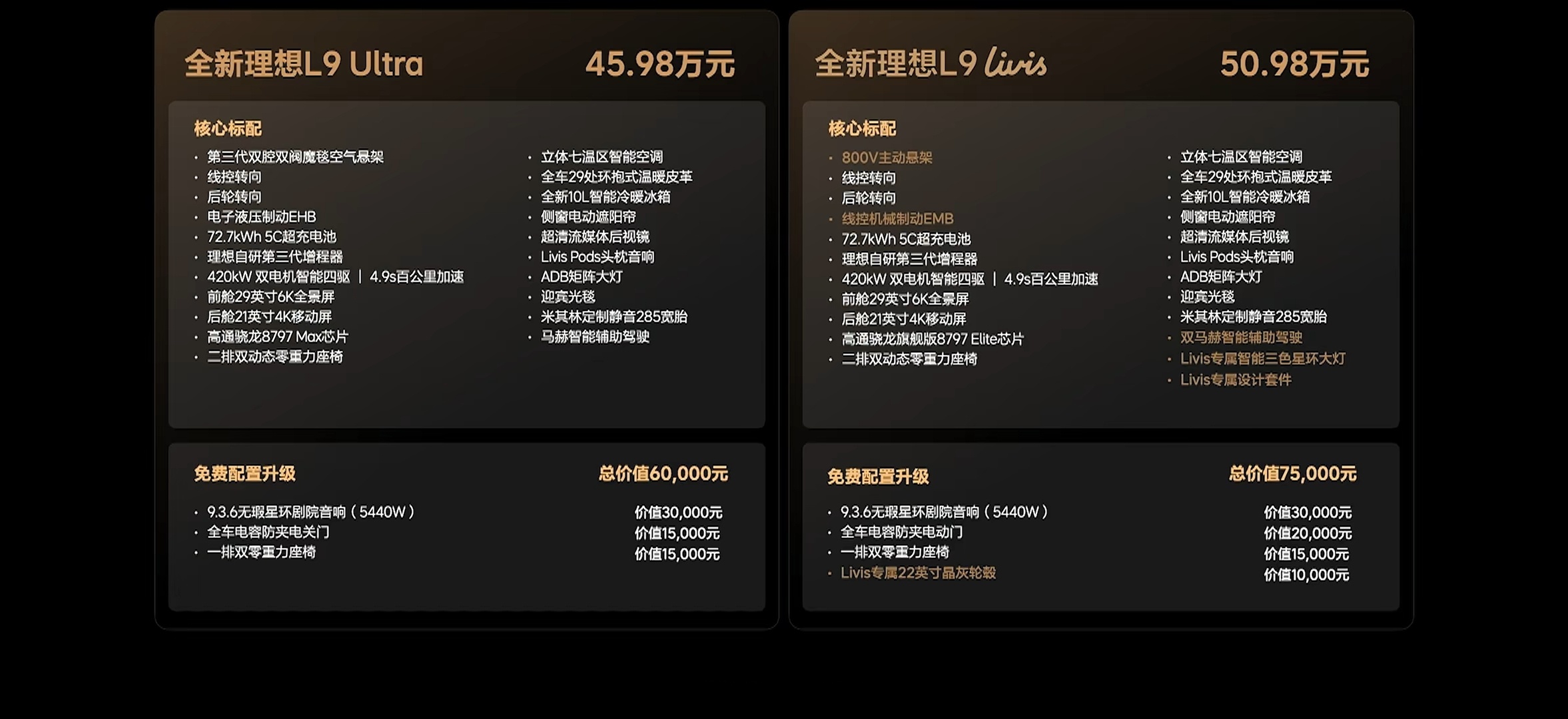 理想 L9 Livis 在原 55.98 万的基础上，降 5 万是合理且务实的，