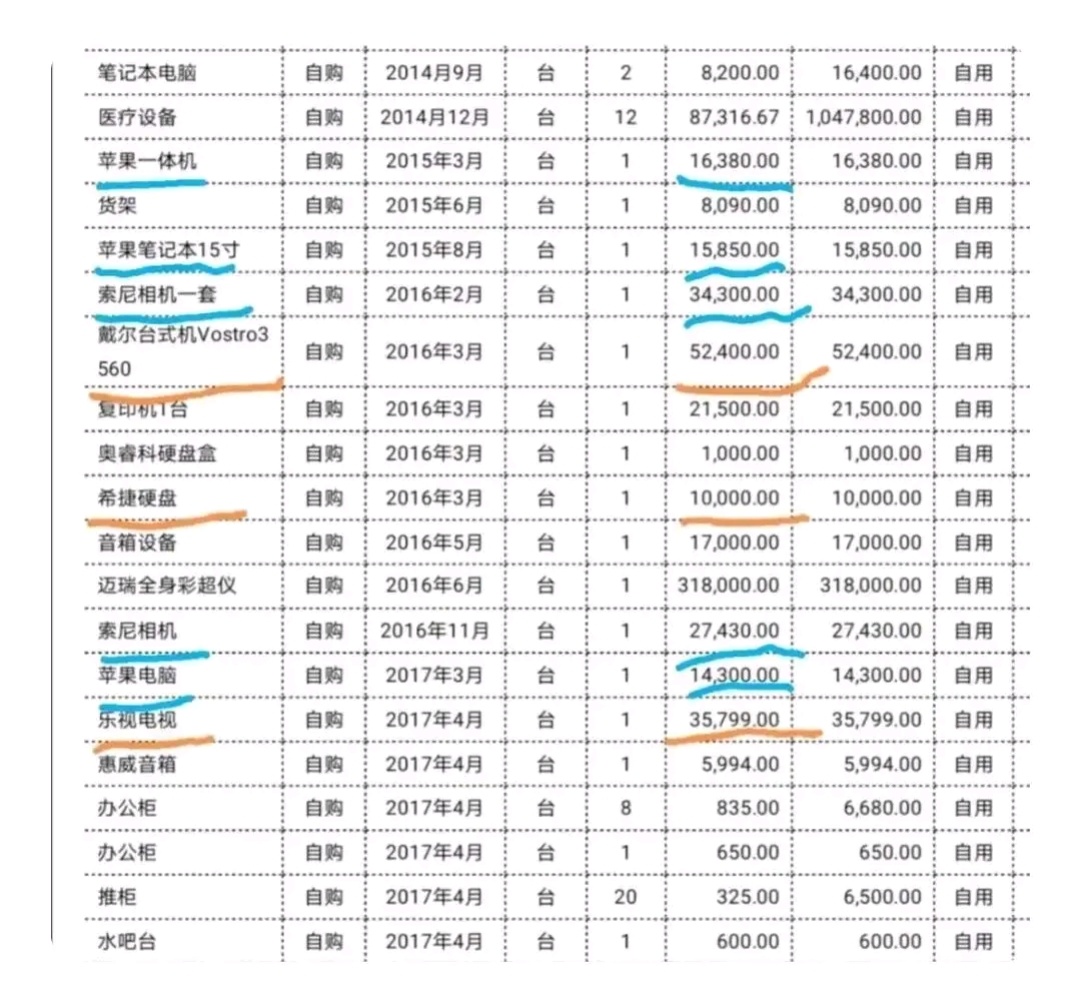某红道歉。慈善是最大的标签，但本质是拿慈善做文章的吸🩸资本家，还给你来个月捐。