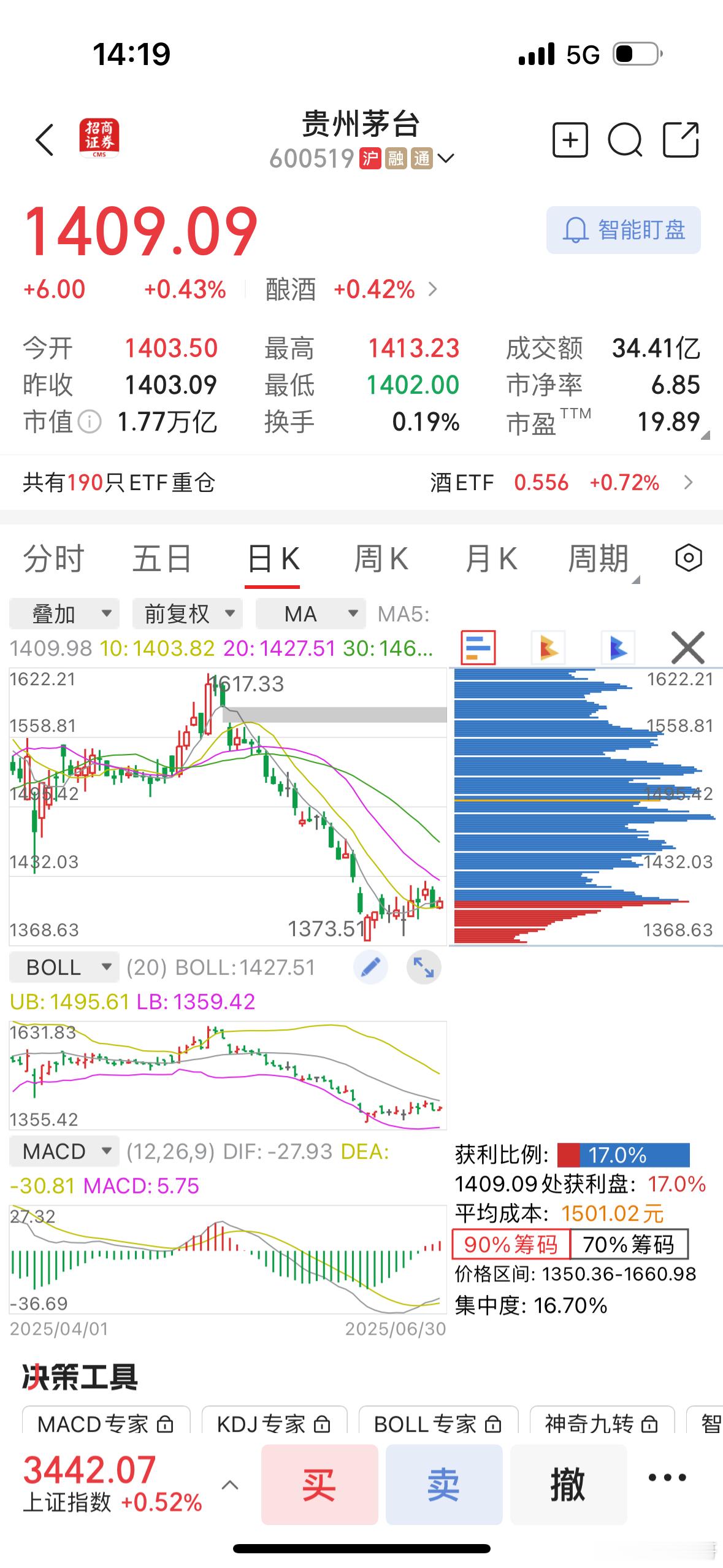 买了一点茅子当酒存，长期主义，不管它起起伏伏了。 ​​​