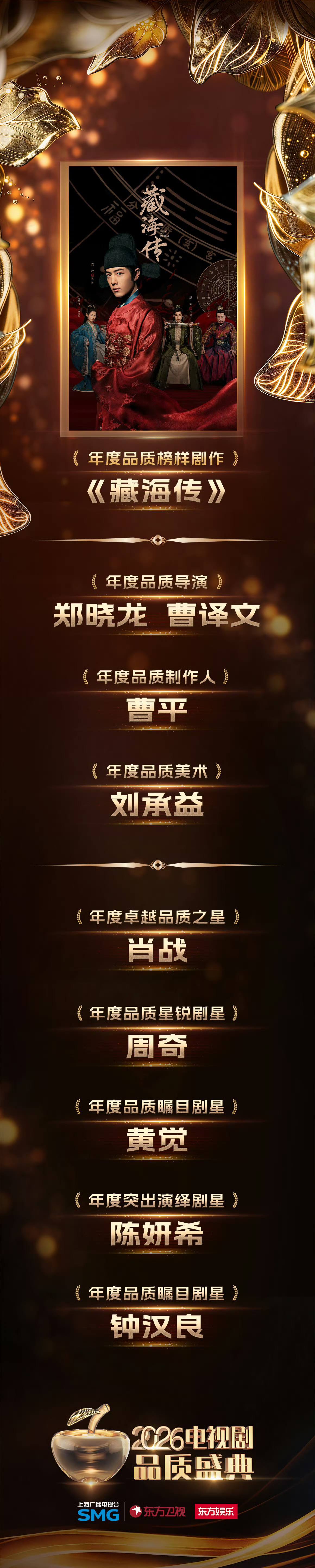 肖战藏海传盛典荣誉名单藏海传恭喜肖战获奖 藏海传去批发奖项了吧~太牛啦 