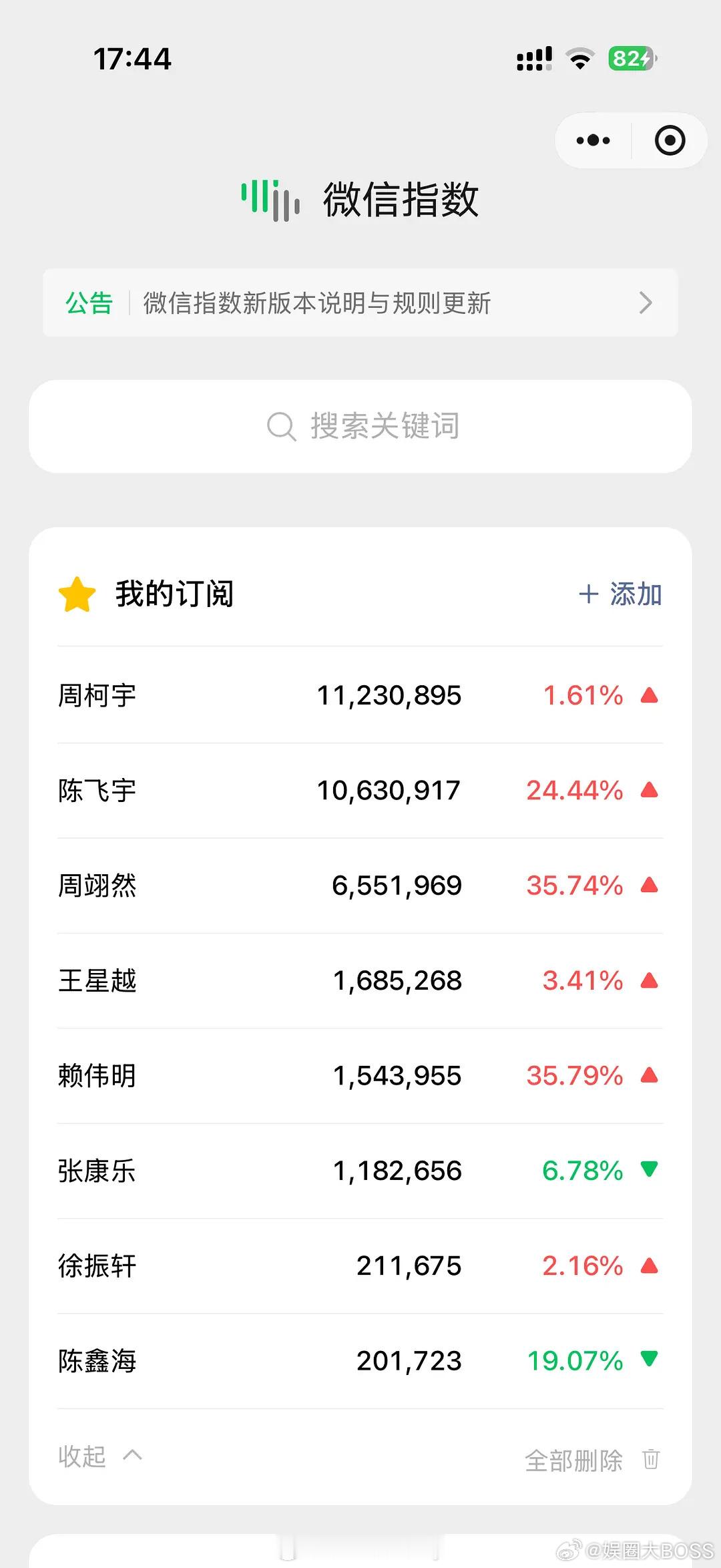 00生泛人气数据00生近30天泛人气数据 符合你的预期吗？ 