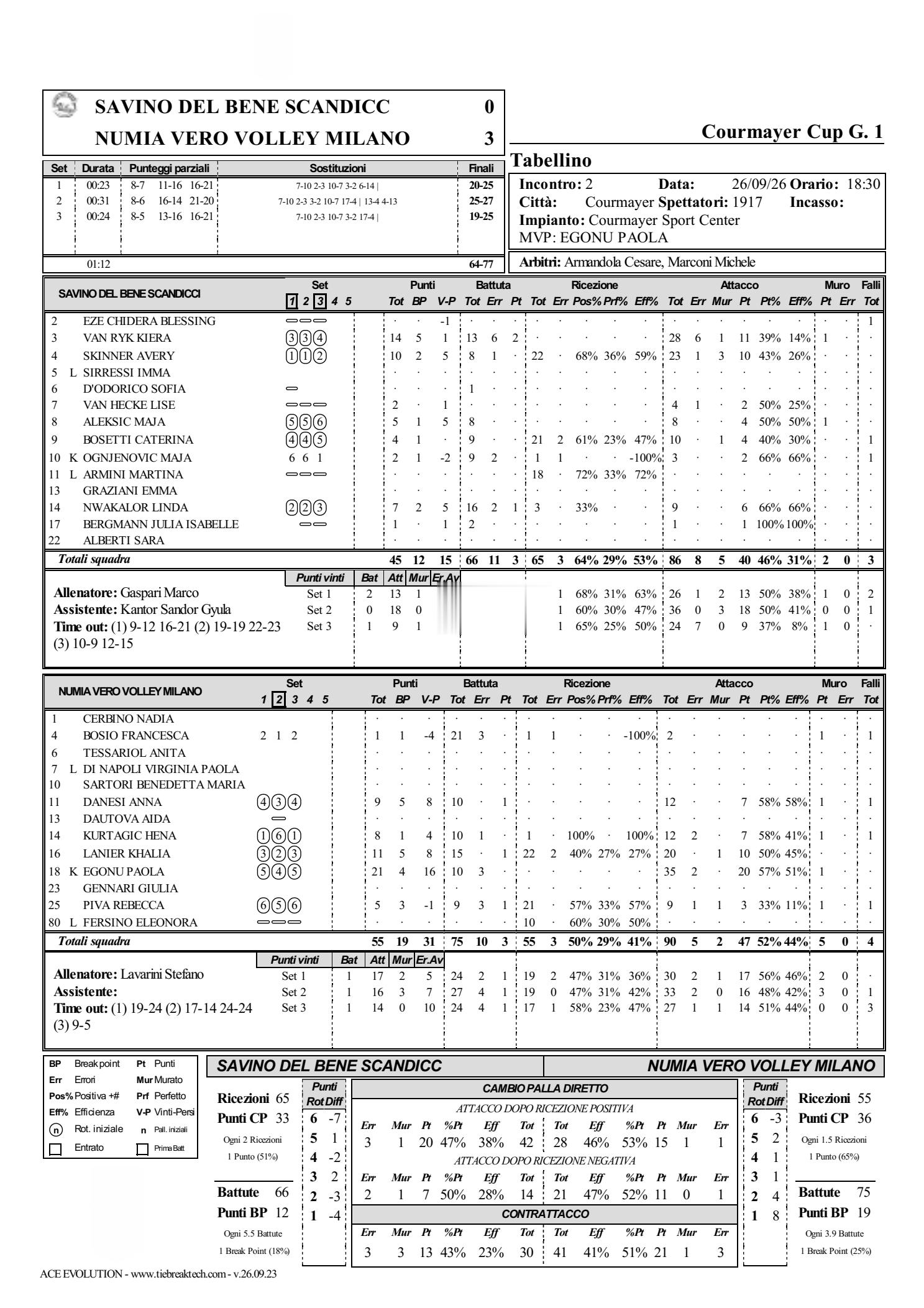 -【2026年Courmayeur杯半决赛】米兰3-0零封斯坎迪奇，晋级决赛，将