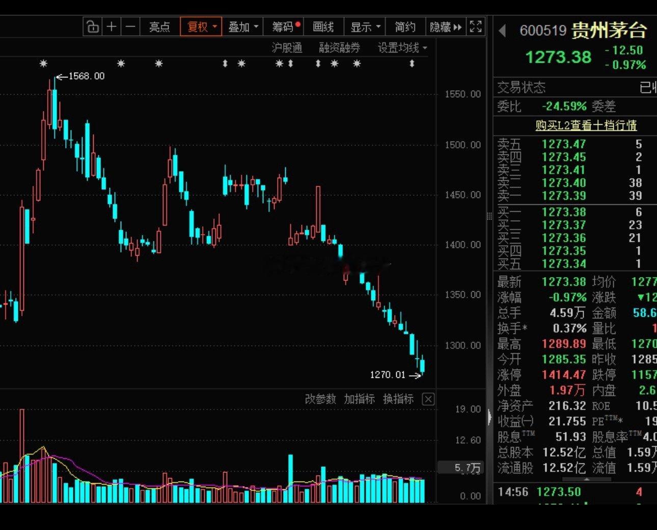 资金风格切换，大盘蓝筹股面临考验，29只龙头股息率超4%被贴上了“老登资产”的标