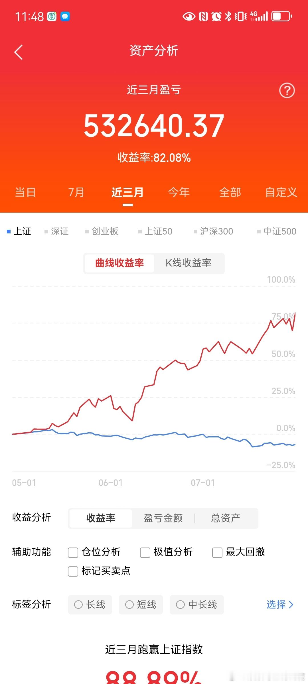 波段是有级别的，如果分不清波段的级别，则容易踏空行情，或被行情套牢。我做波段，从