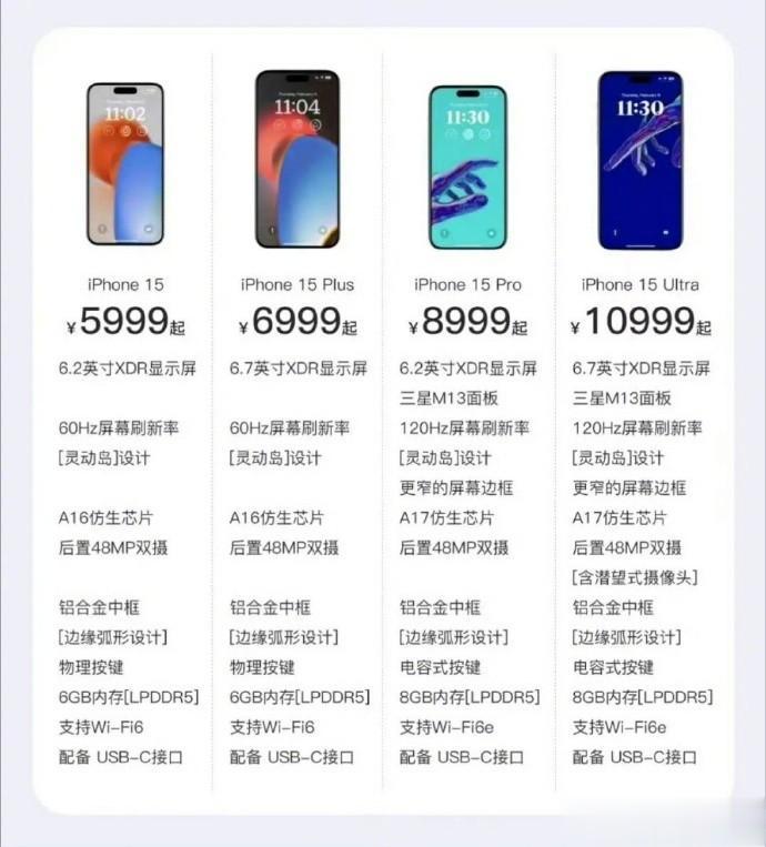 网传iPhone 15系列起售价：

iPhone 15 ¥5999
iPhon