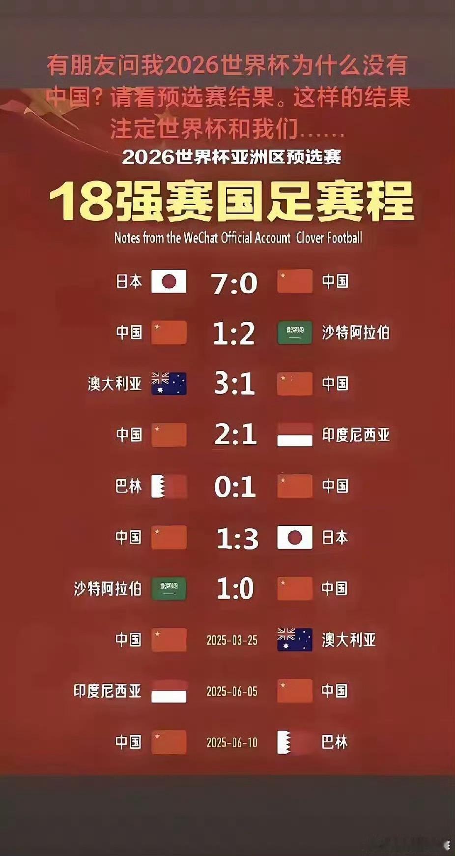 世界杯转播权再现中国式僵局想吃央视麻麻鱼，结果央视体育频道压根不理，世界足协这下