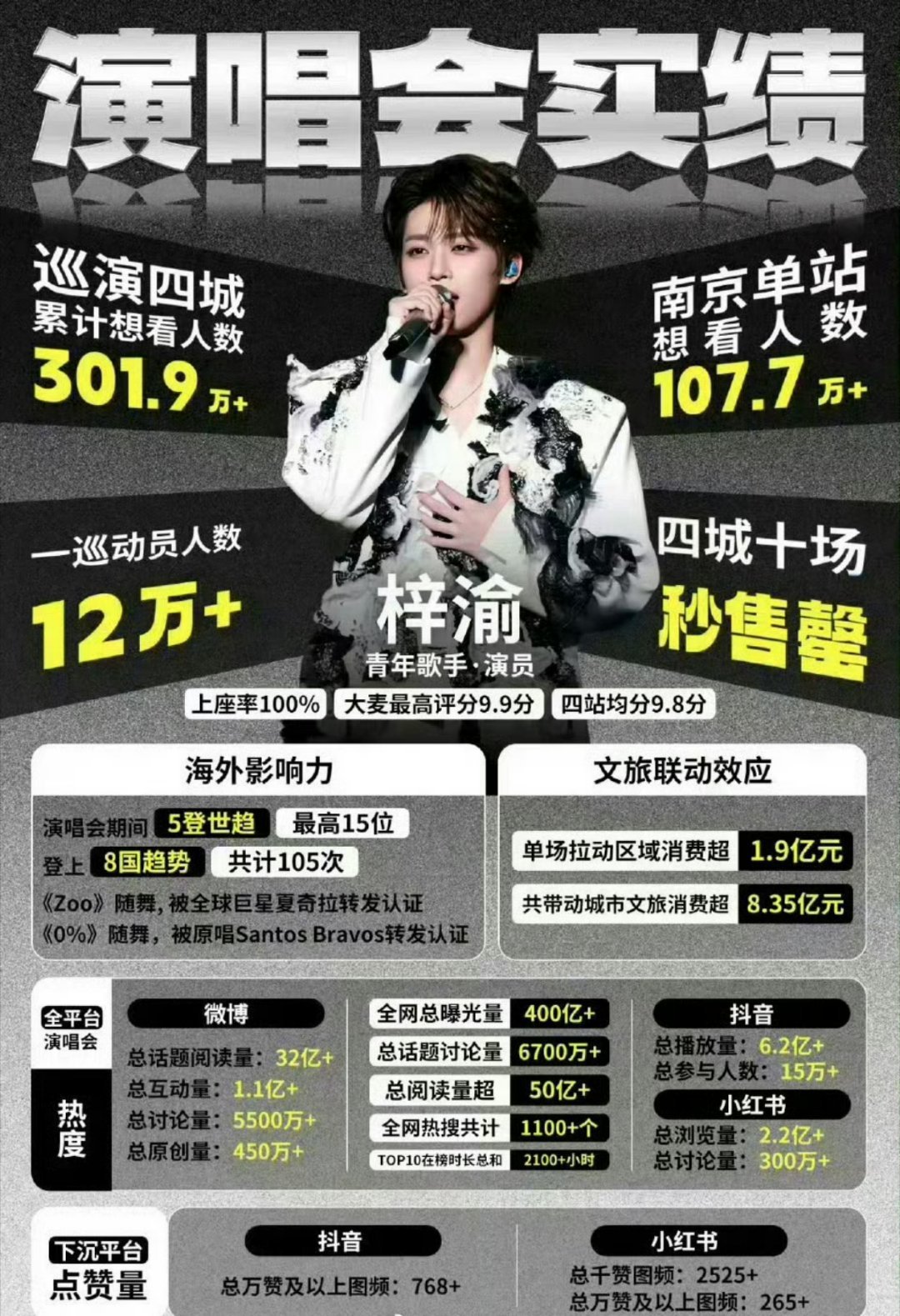 我觉得梓渝后续会发展的很好，为什么呢？我觉得梓渝和另一位还不太一样，每个艺人在大