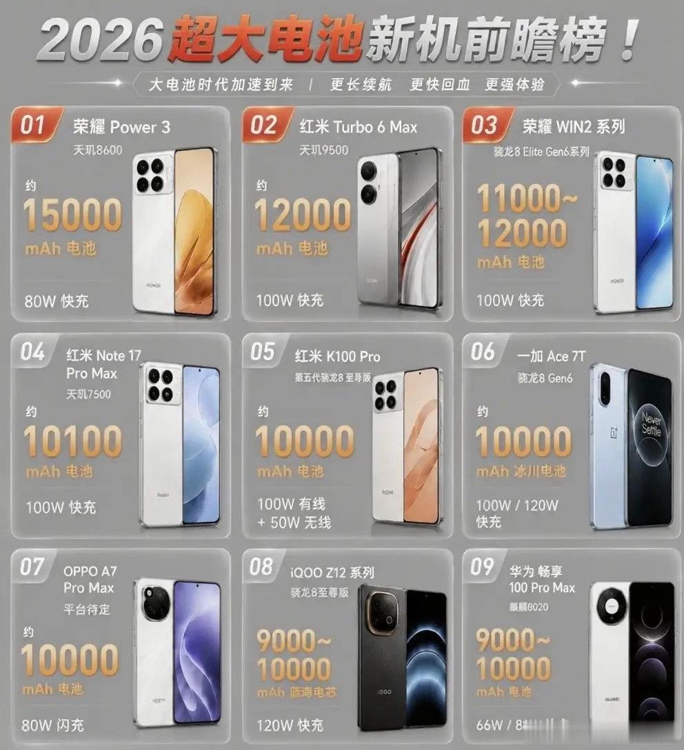 离谱到家了属于是荣耀这是纯纯虾仁猪心——友商还在拼命追万级大电池，人家早把“万毫