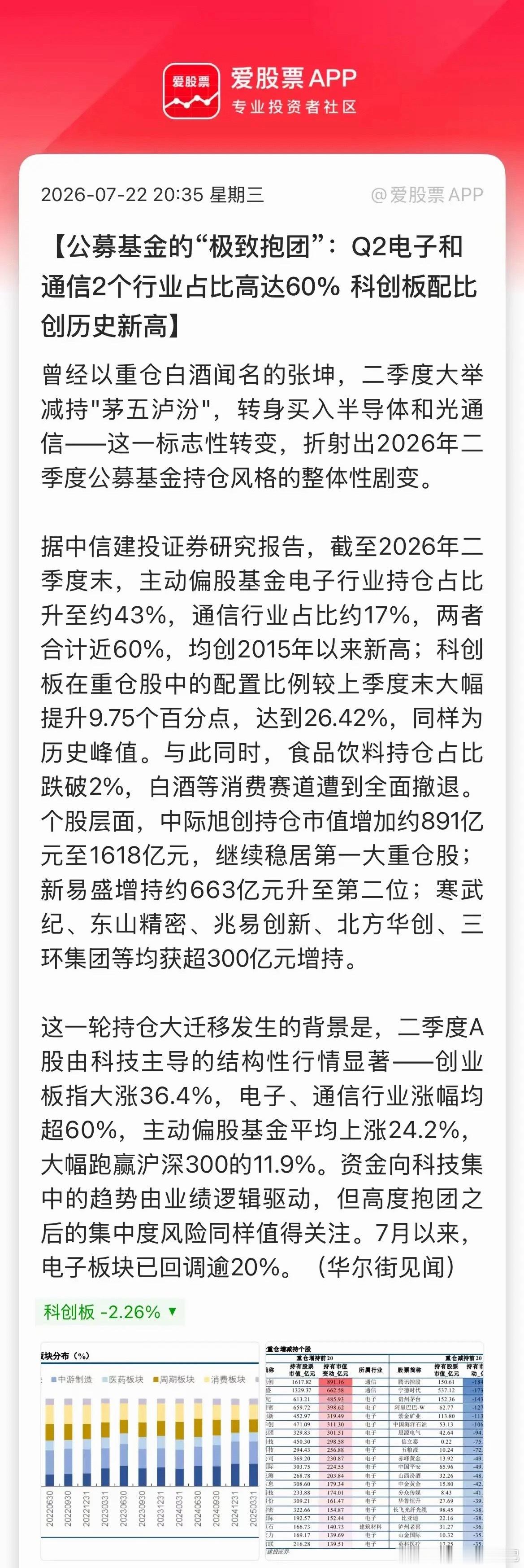 今年的科技牛，确实是机构疯狂抱团起来的！在二季度，部分公募为腾出资金买科技，已经