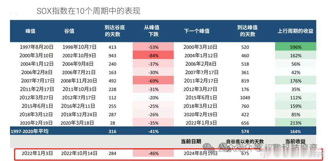 “AI 泡沫与周期风险”，台积电财报告诉我们什么？（5）五、风险和应对（1）半导