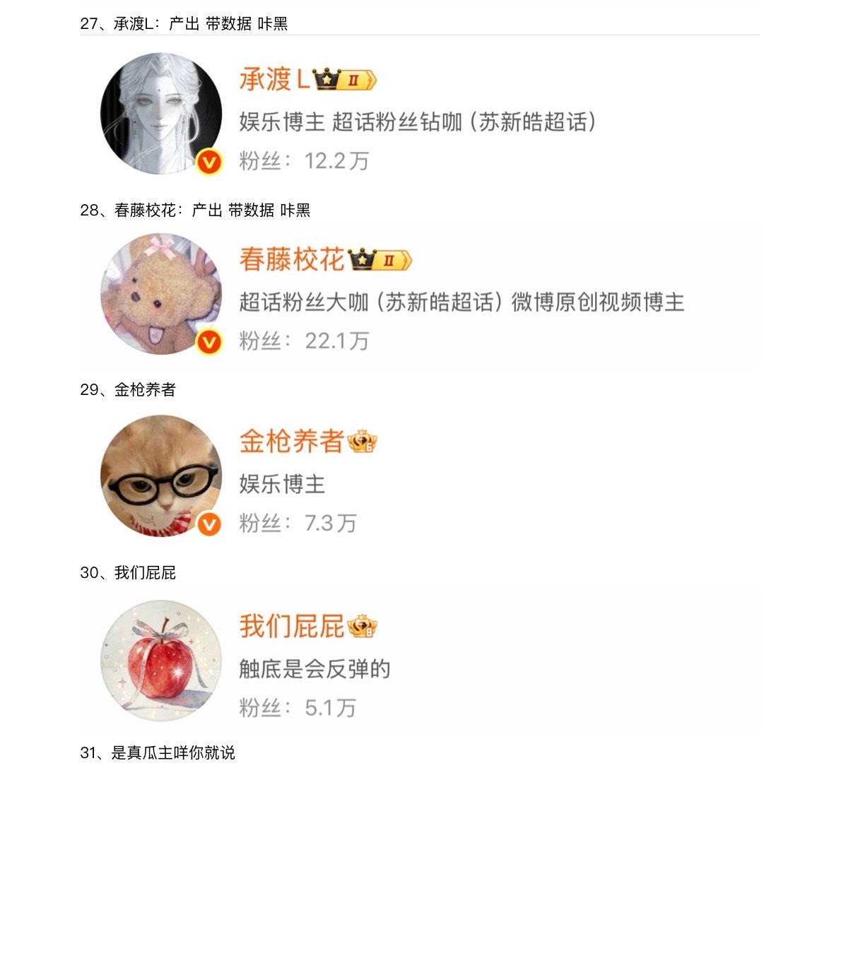 Tg：今天终于有时间了，本来想写一个团综嘉宾博，但看到最近的运动会和七月专场要来