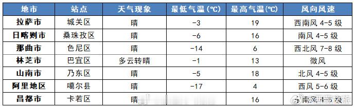 未来24 小时全区天气预报  西藏文旅资讯  欢欢喜喜过大年  今日夜间：林芝和