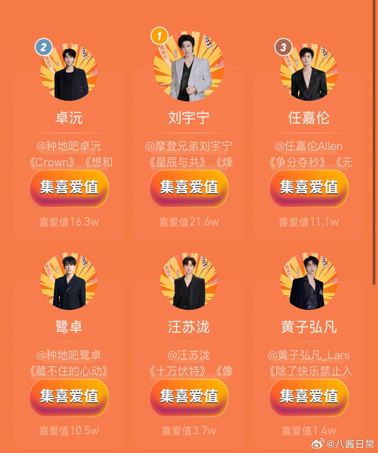 东方风云榜微博网友喜爱歌手第一名刘宇宁，第二名卓沅，第三名任嘉伦 ​​​