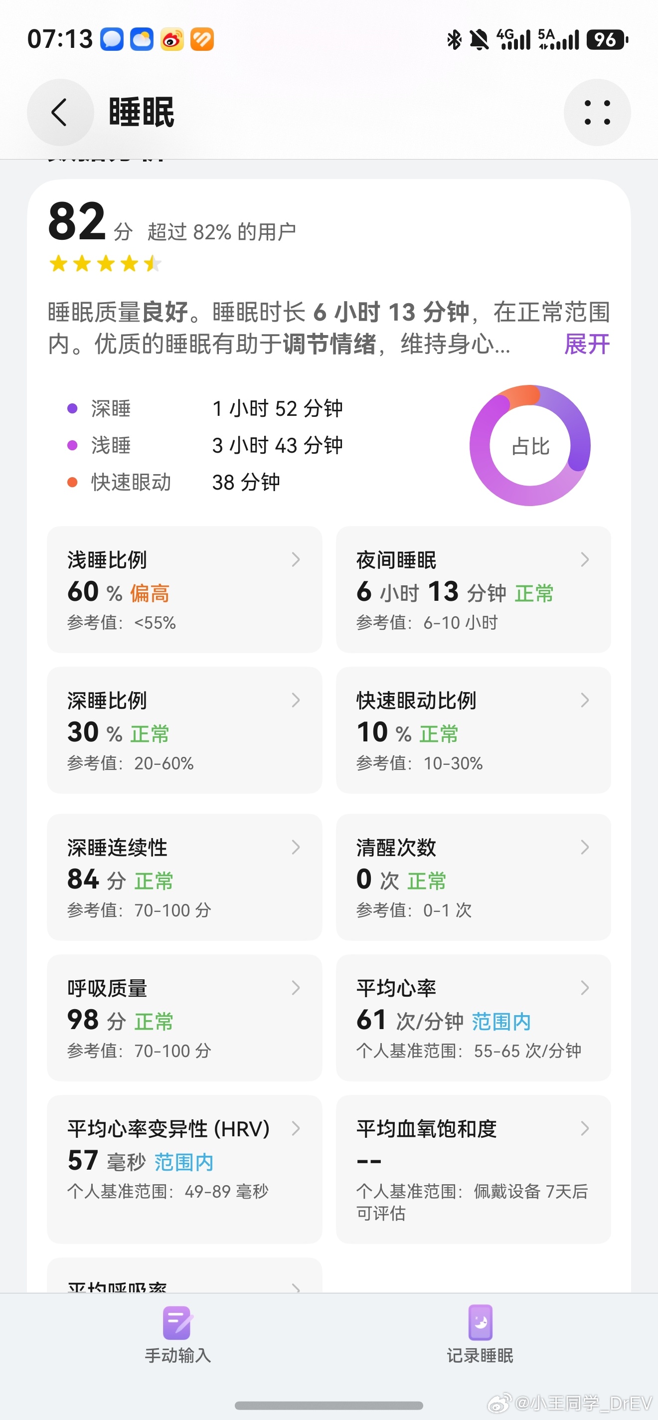 为啥6小时睡眠得分82，11小时得分77？