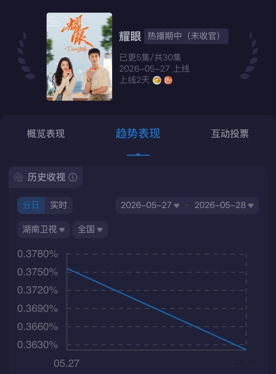 我们耀眼这个走势是在cos过山车吗