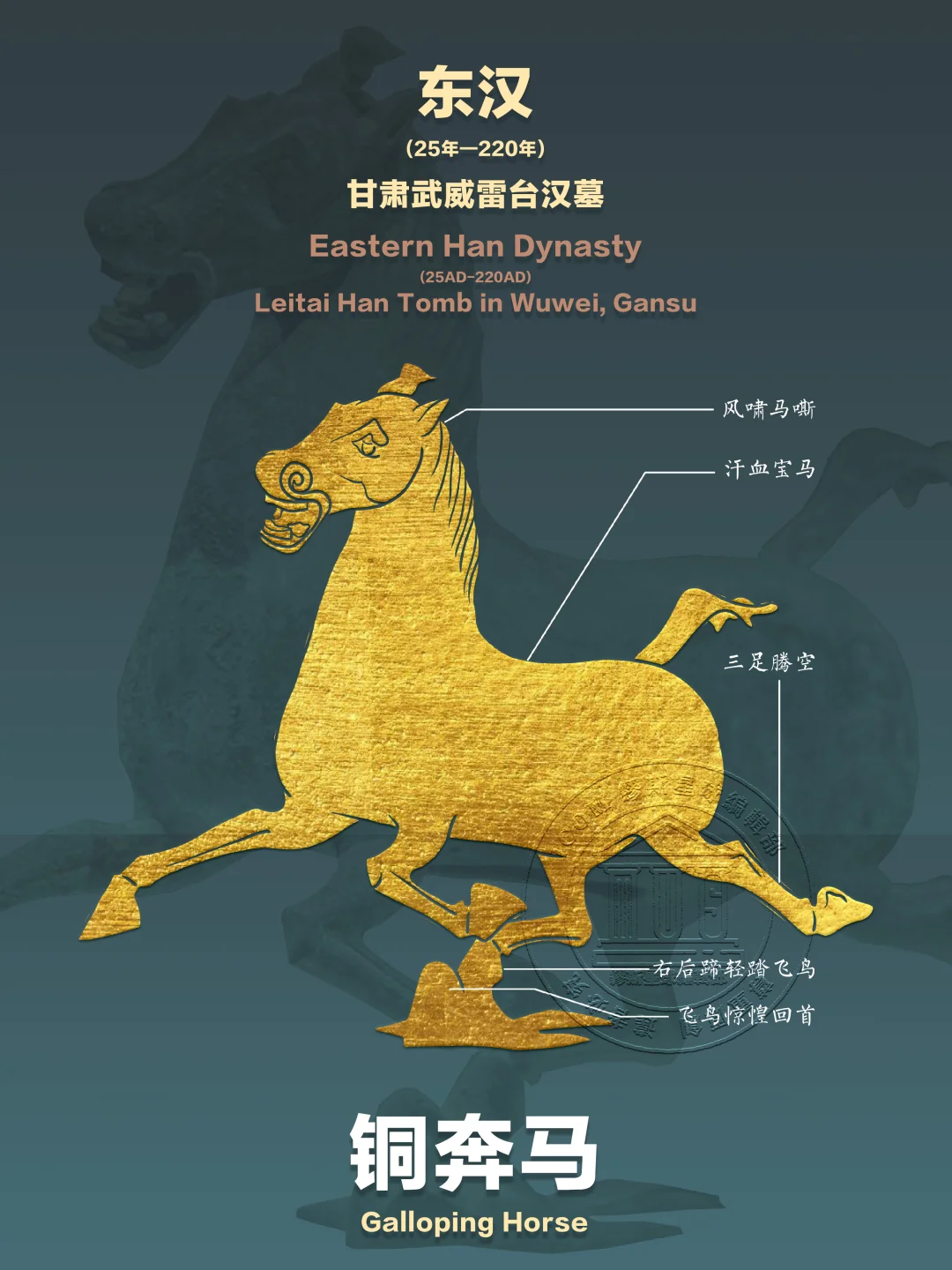 【铜奔马】两千年前的顺拐马儿有多抽象？