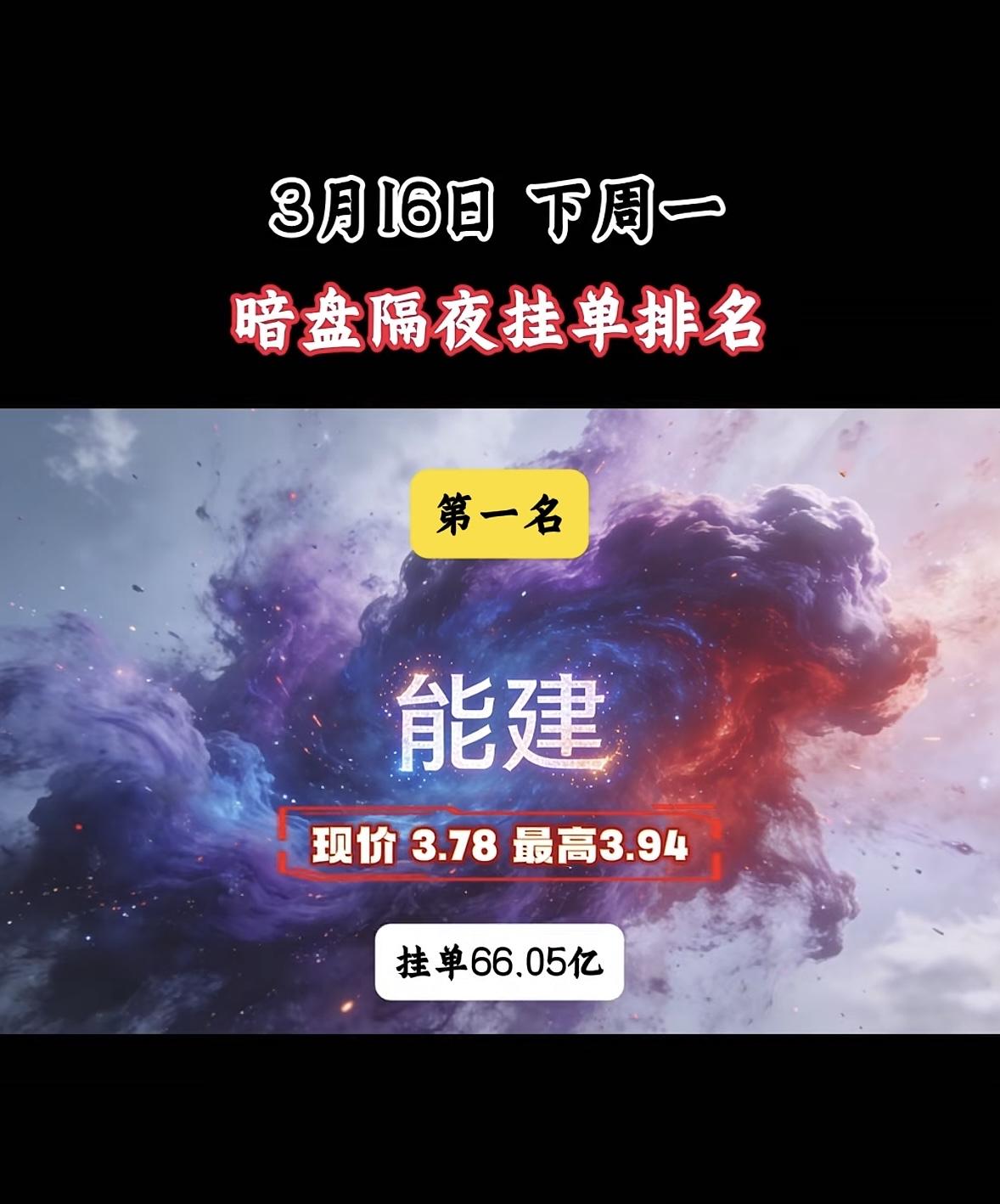 3月16日暗盘隔夜挂单个股揭晓

赤天化股票今天排名第六，现价4.37元，最高到