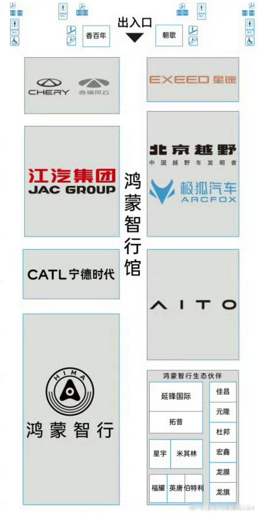 一家人就是要整整齐齐的[爱你]鸿蒙智行首次开启“独立”展馆模式，确实早就该这样，